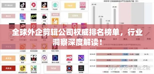 全球外企剪輯公司權威排名榜單，行業洞察深度解讀！