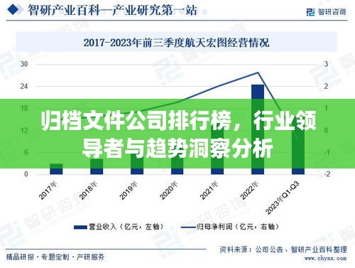 歸檔文件公司排行榜，行業(yè)領(lǐng)導(dǎo)者與趨勢洞察分析