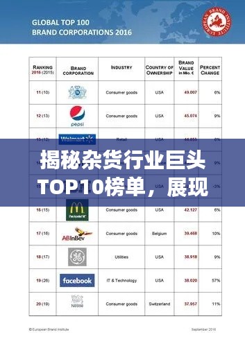 揭秘雜貨行業巨頭TOP10榜單，展現超凡實力！