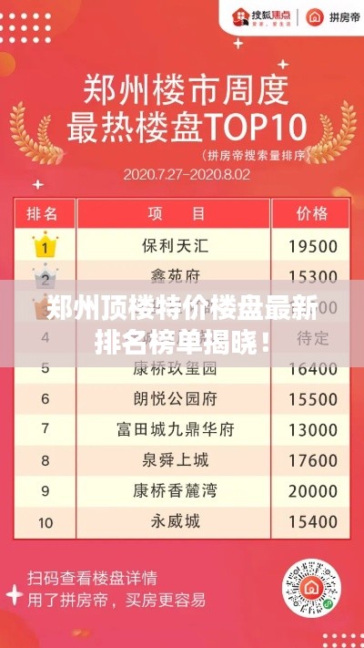 鄭州頂樓特價樓盤最新排名榜單揭曉！