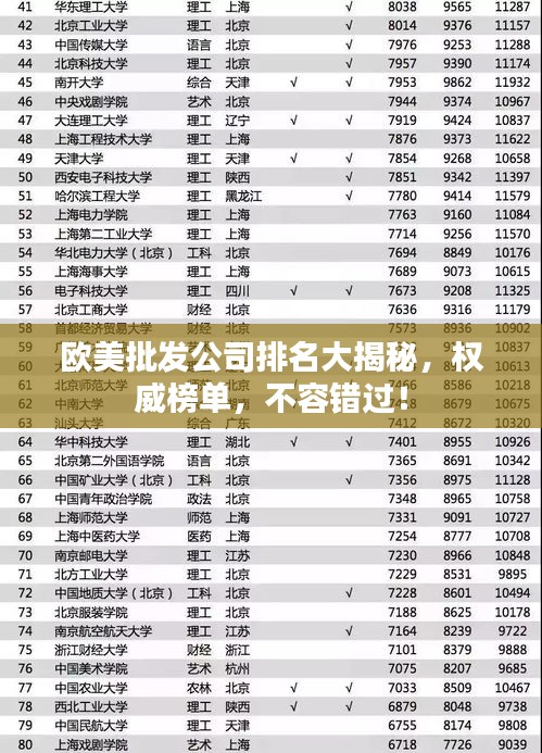 歐美批發公司排名大揭秘，權威榜單，不容錯過！