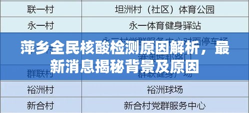 萍鄉全民核酸檢測原因解析，最新消息揭秘背景及原因