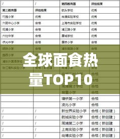 全球面食熱量TOP10排名，盤點熱量大國面食榜單