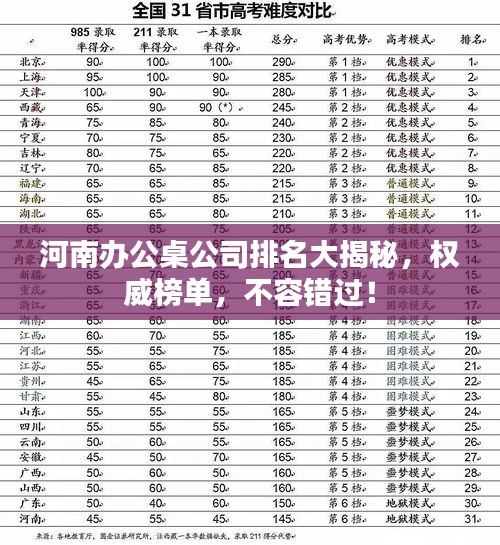 河南辦公桌公司排名大揭秘，權威榜單，不容錯過！
