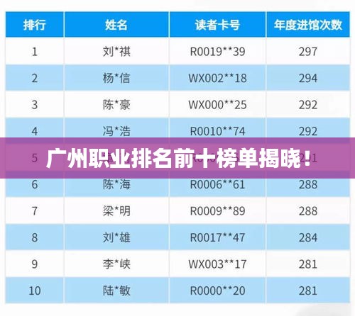 廣州職業排名前十榜單揭曉！