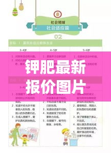 鉀肥最新報價圖片及分析，市場動態一目了然，專業解讀助你洞悉行情！