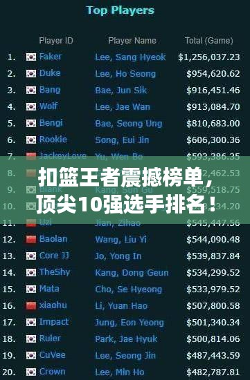 扣籃王者震撼榜單，頂尖10強(qiáng)選手排名！