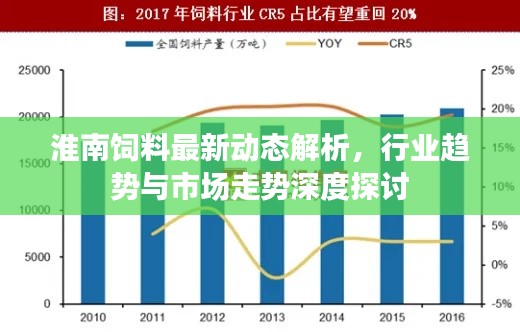 淮南飼料最新動態解析，行業趨勢與市場走勢深度探討