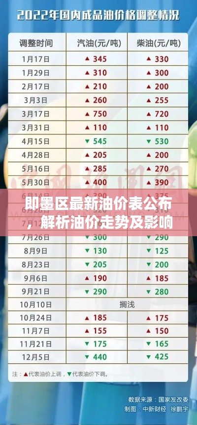 即墨區(qū)最新油價(jià)表公布，解析油價(jià)走勢及影響因素全攻略