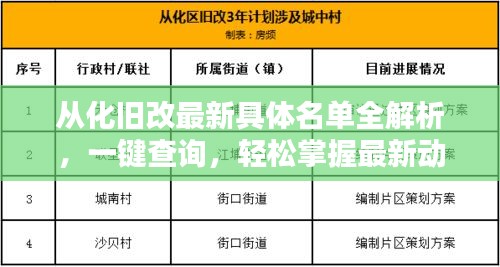 從化舊改最新具體名單全解析，一鍵查詢，輕松掌握最新動態