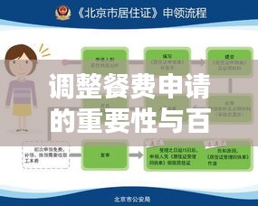 調整餐費申請的重要性與百度支持的策略實施