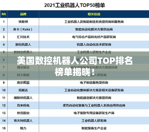 美國數(shù)控機器人公司TOP排名榜單揭曉！