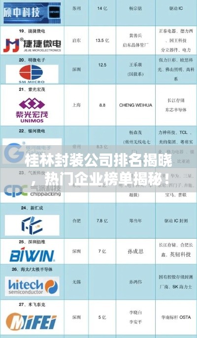 桂林封裝公司排名揭曉，熱門企業榜單揭秘！