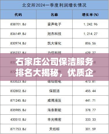 石家莊公司保潔服務排名大揭秘，優質企業榜單！