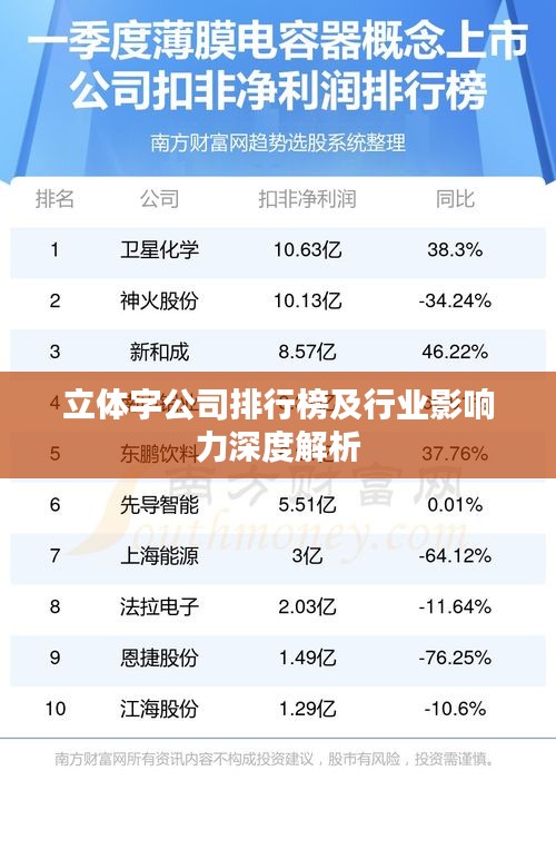 立體字公司排行榜及行業影響力深度解析