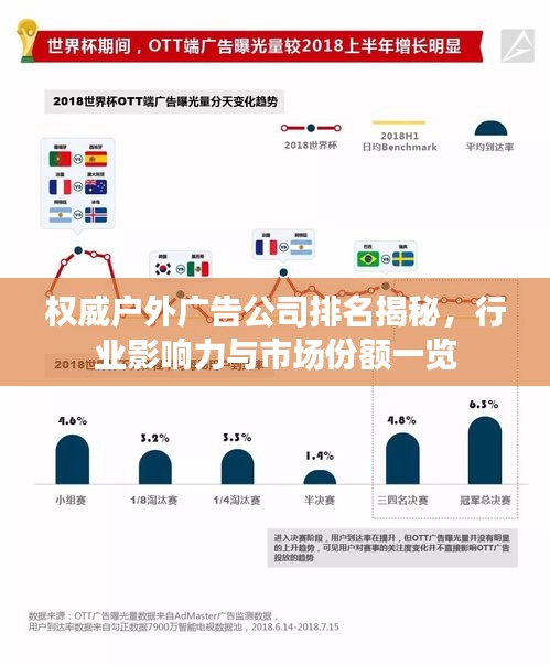 權威戶外廣告公司排名揭秘，行業影響力與市場份額一覽