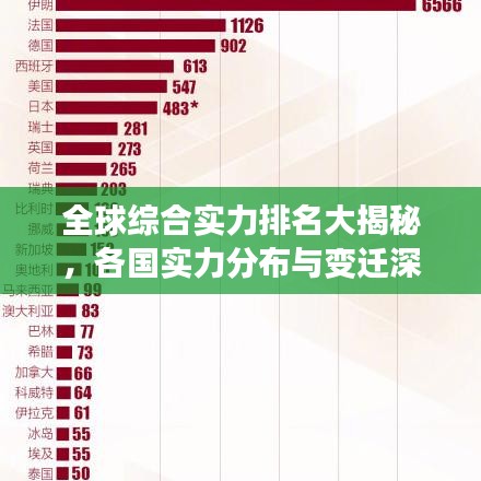 全球綜合實力排名大揭秘，各國實力分布與變遷深度解析