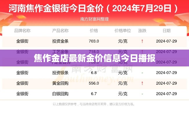 焦作金店最新金價(jià)信息今日播報(bào)