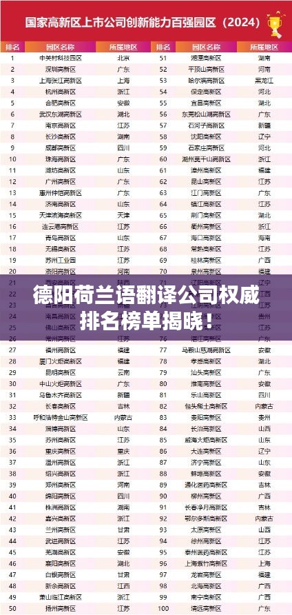 德陽荷蘭語翻譯公司權威排名榜單揭曉！