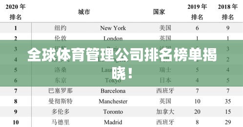全球體育管理公司排名榜單揭曉！