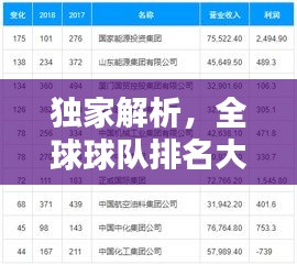 獨(dú)家解析，全球球隊(duì)排名大揭秘，2018年球隊(duì)實(shí)力榜單出爐！