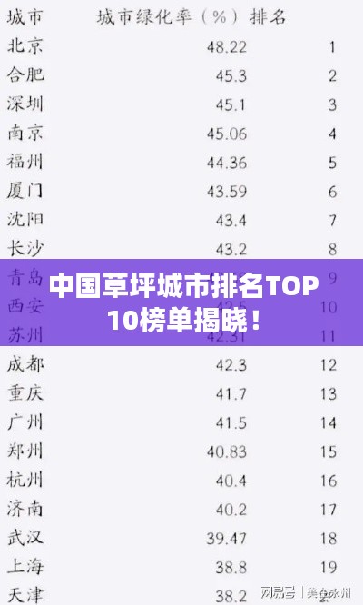 中國草坪城市排名TOP10榜單揭曉！