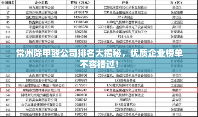 常州除甲醛公司排名大揭秘，優(yōu)質(zhì)企業(yè)榜單不容錯過！