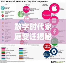 數字時代家庭變遷揭秘，網絡家庭數量排名前十名榜單揭曉！