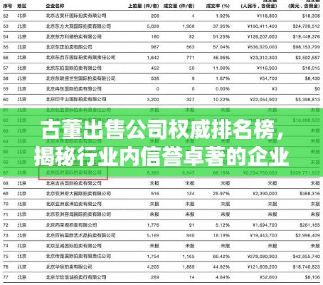 古董出售公司權(quán)威排名榜，揭秘行業(yè)內(nèi)信譽(yù)卓著的企業(yè)