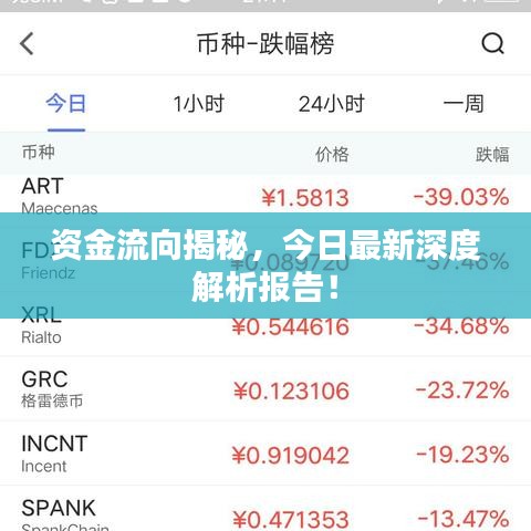 資金流向揭秘，今日最新深度解析報告！