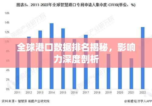 全球港口數據排名揭秘，影響力深度剖析