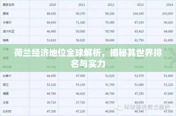 荷蘭經濟地位全球解析，揭秘其世界排名與實力