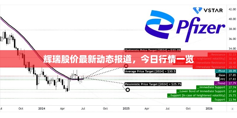 輝瑞股價最新動態(tài)報道，今日行情一覽