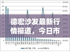 德宏沙發(fā)最新行情報(bào)道，今日市場(chǎng)走勢(shì)及價(jià)格分析