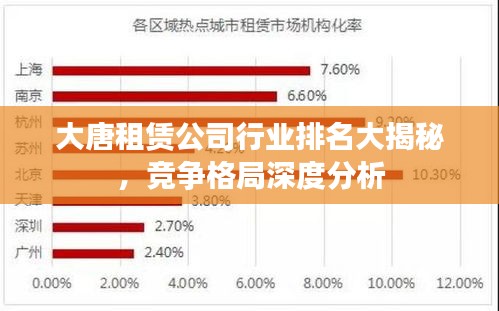 大唐租賃公司行業排名大揭秘，競爭格局深度分析