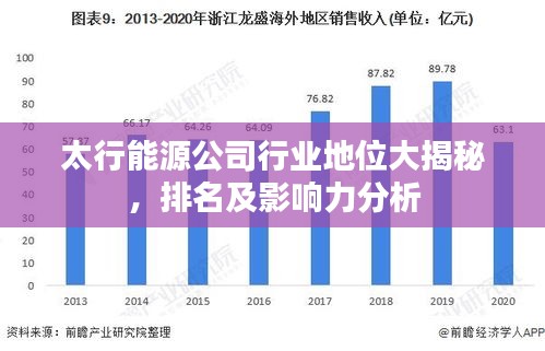 太行能源公司行業(yè)地位大揭秘，排名及影響力分析