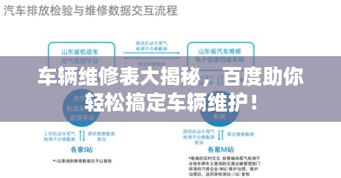 車(chē)輛維修表大揭秘，百度助你輕松搞定車(chē)輛維護(hù)！