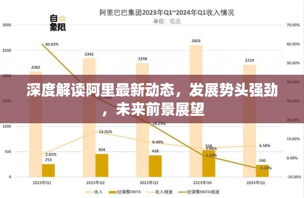 深度解讀阿里最新動態，發展勢頭強勁，未來前景展望