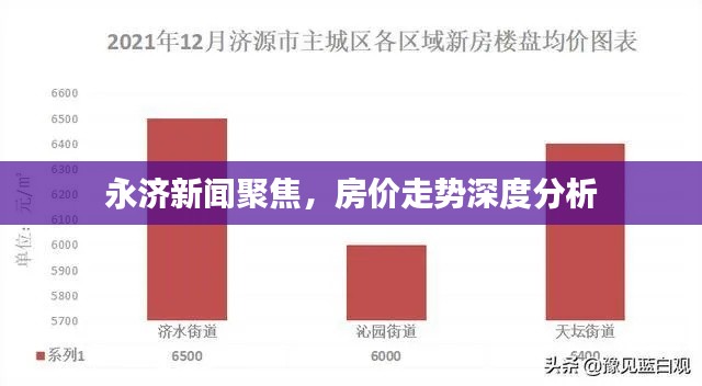 永濟新聞聚焦，房價走勢深度分析