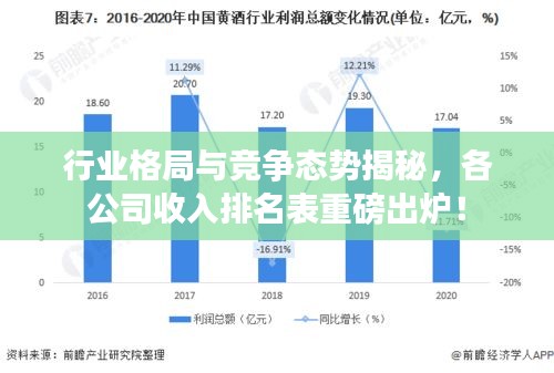 行業格局與競爭態勢揭秘，各公司收入排名表重磅出爐！