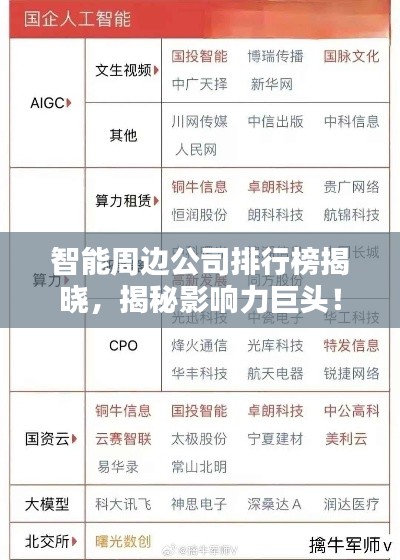 智能周邊公司排行榜揭曉，揭秘影響力巨頭！