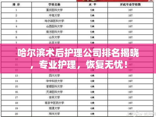 哈爾濱術后護理公司排名揭曉，專業護理，恢復無憂！