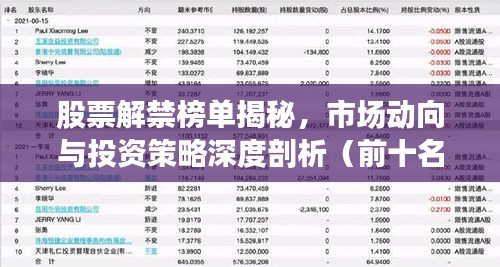 股票解禁榜單揭秘，市場動向與投資策略深度剖析（前十名）