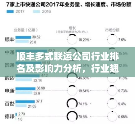 順豐多式聯(lián)運公司行業(yè)排名及影響力分析，行業(yè)翹楚的地位與影響力解讀
