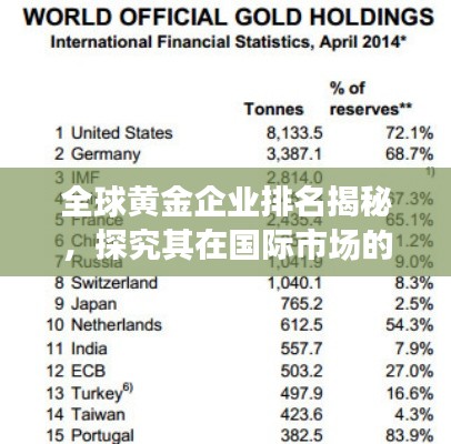 全球黃金企業排名揭秘，探究其在國際市場的地位與影響力