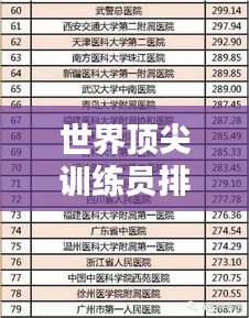 世界頂尖訓練員排名榜單揭曉！
