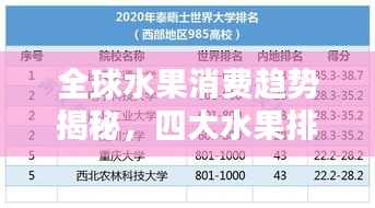 全球水果消費趨勢揭秘，四大水果排名榜單出爐！