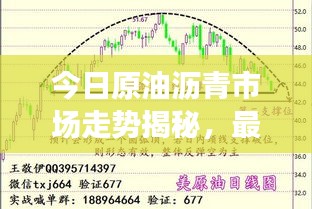 今日原油瀝青市場走勢揭秘，最新新聞與影響因素深度解析