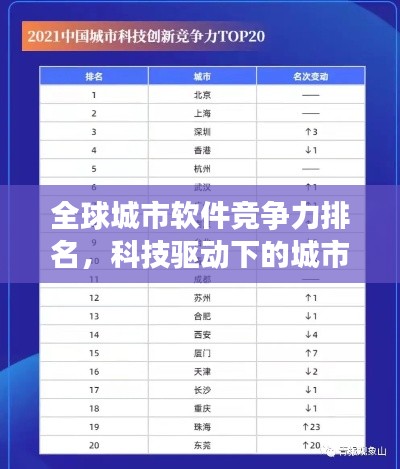 全球城市軟件競爭力排名，科技驅動下的城市實力大比拼！