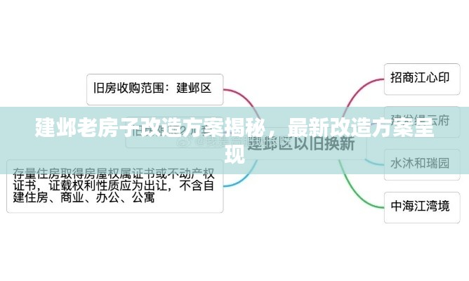 建鄴老房子改造方案揭秘，最新改造方案呈現(xiàn)